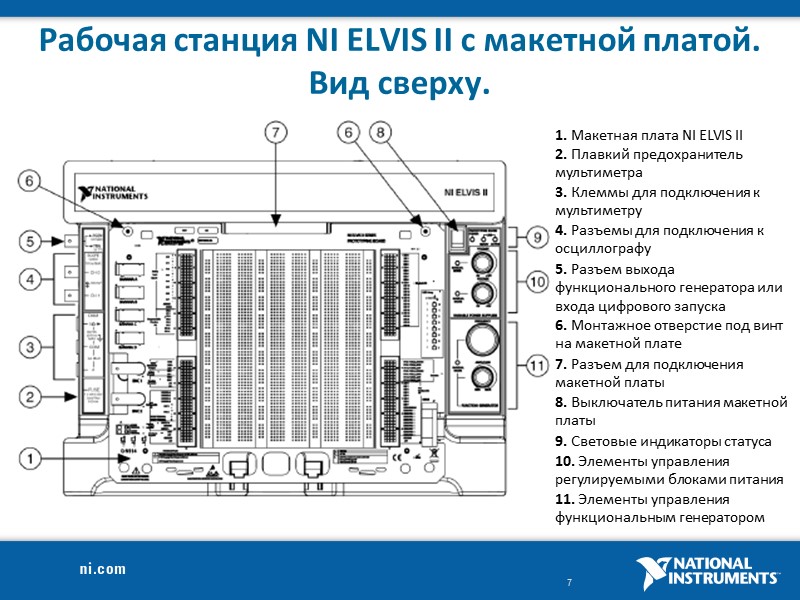 Рабочая станция NI ELVIS II с макетной платой. Вид сверху.